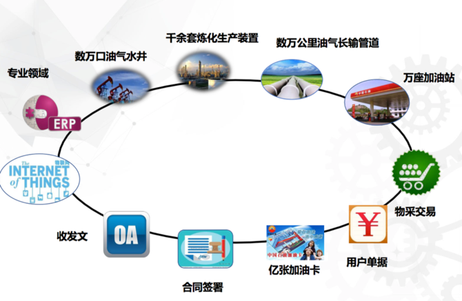 中石油林嵩：数据技术在能源行业应用