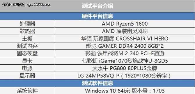 最性价比的选择? AMD Ryzen5 1600评测