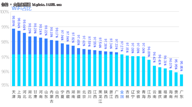 517电信日:大数据分析提速降费还有多远