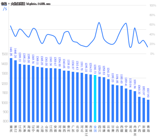 517电信日:大数据分析提速降费还有多远