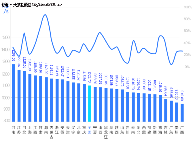 517电信日:大数据分析提速降费还有多远