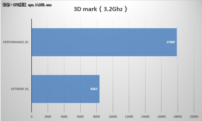 Ryzen5 1600评测：基准性能与超频测试