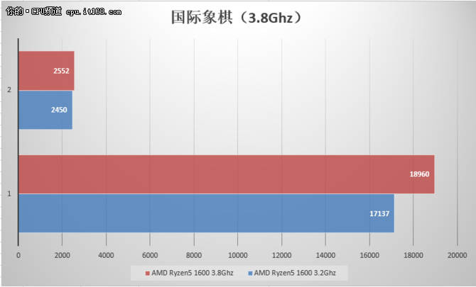 Ryzen5 1600评测：基准性能与超频测试