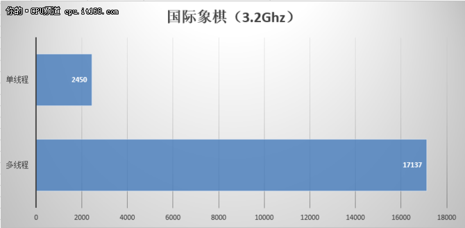 Ryzen5 1600评测：基准性能与超频测试