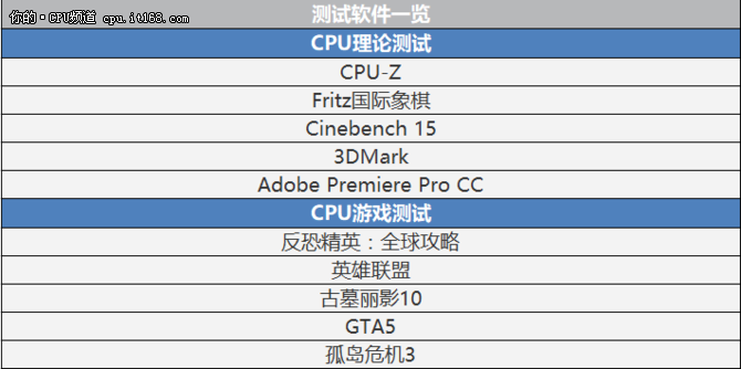 Ryzen5 1600评测：基准性能与超频测试