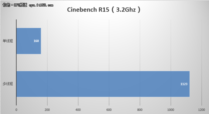 Ryzen5 1600评测：基准性能与超频测试