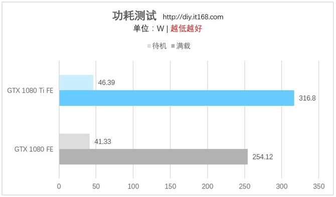 六、功耗、温度测试