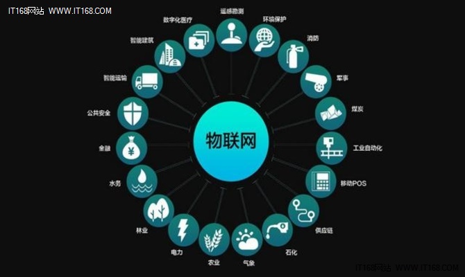 智能物联技术