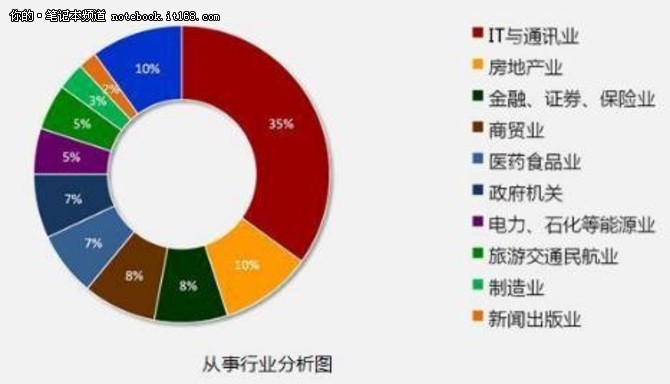 16省份公布去年工资水平：浙江