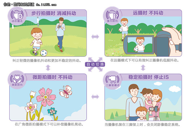 各种贴心模式 佳能HF R86功能设计评测