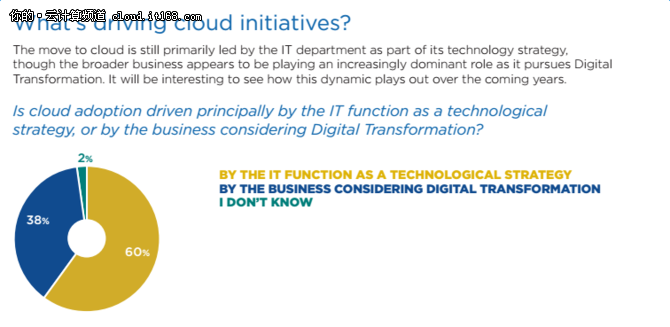 企业入云是由IT驱动的，而非业务驱动