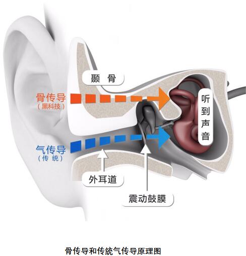 轻体验:AfterShokz全新Breez骨传导耳机