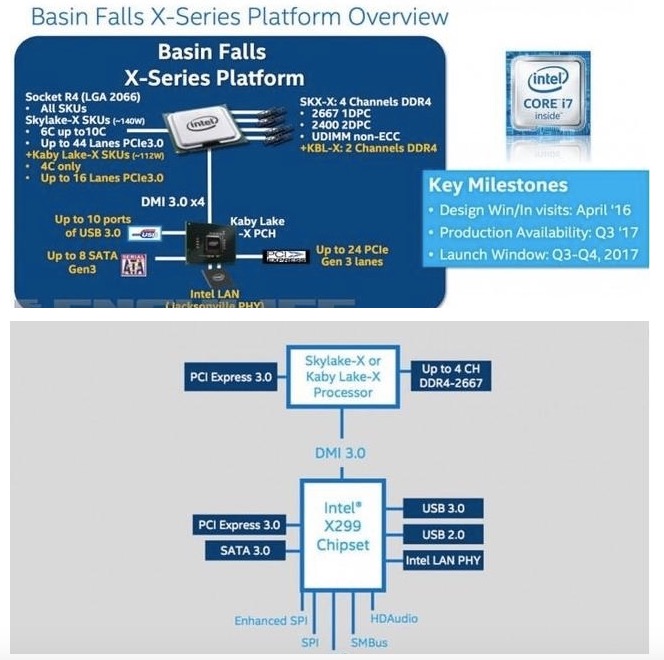 英特尔X299平台确认亮相Computex 2017