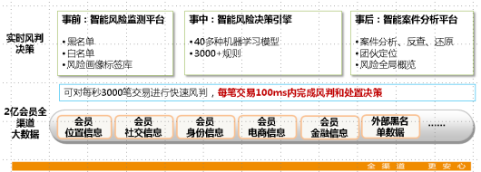 苏宁金融黄金老专访：夯实风控能力