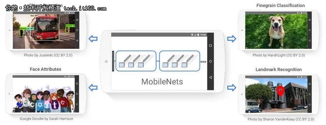 谷歌开源移动端视觉识别模型MobileNet