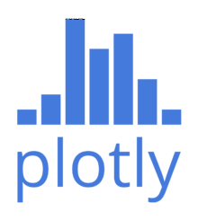 历时两年，Plotly发布Python库—Dash