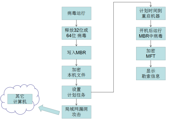 瑞星：Petya勒索病毒全球爆发