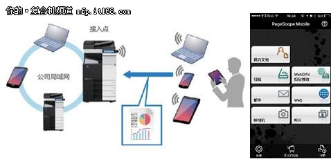 公关行业如何实现高效安全办公