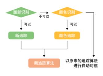 高海拔之恋 1DX Mark II掠影雪山之巅