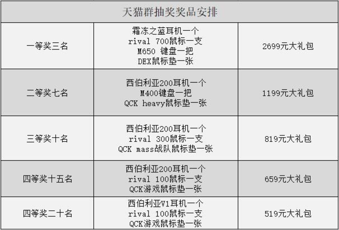 价值千元奖品等你拿 赛睿天猫618送壕礼