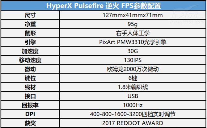 精确打击 HYPERX首款电竞游戏鼠标评测