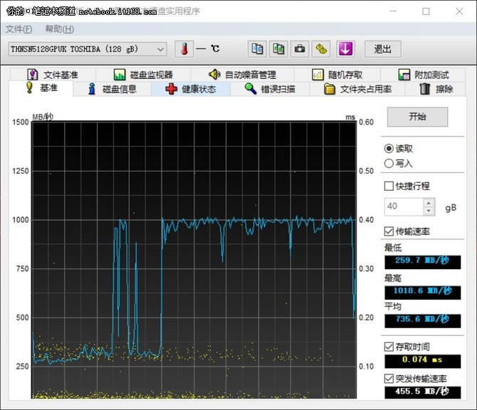 基础测试:Intel七代CPU+英伟达10系显卡