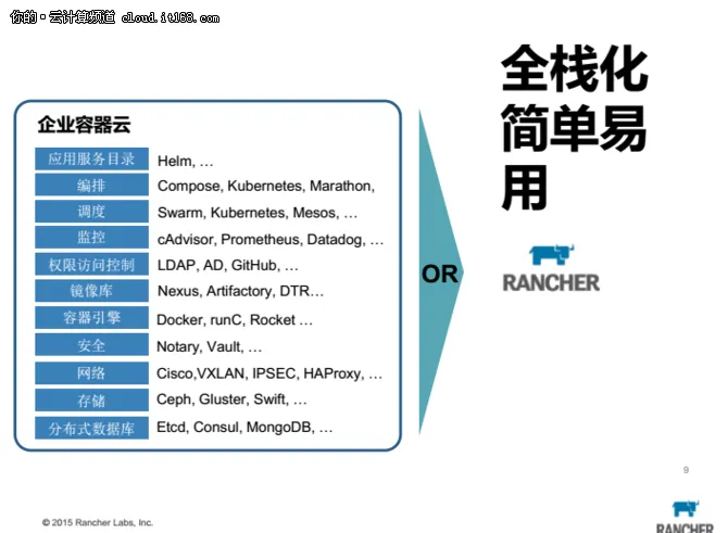 Rancher加速企业容器云部署应用落地