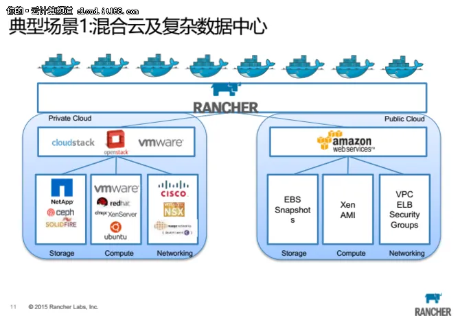 Rancher加速企业容器云部署应用落地