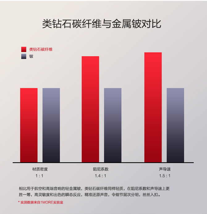 秀真正的实力 1MORE四单元圈铁耳机试玩