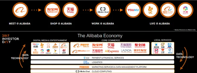 关于数字化转型 阿里能教会我们什么？