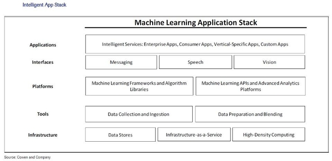 人工智能市场将暴增 可达数百亿美元