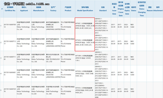 魅族PRO7或7月底发布：首发联发科X30