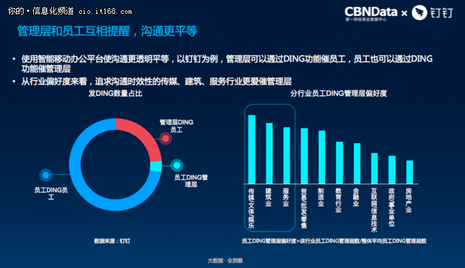 高晓松自曝常被员工管钉钉到底是反了谁