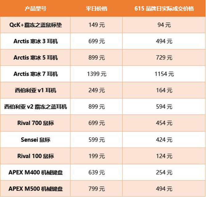 615京东赛睿品牌日 全品类每满99减15元