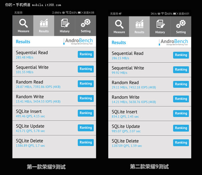 荣耀9跑分成绩比肩骁龙835 这一次华为终于要
