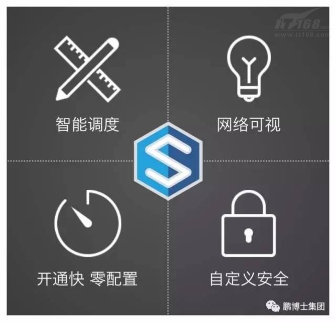 中国首个运营商级SD-WAN服务
