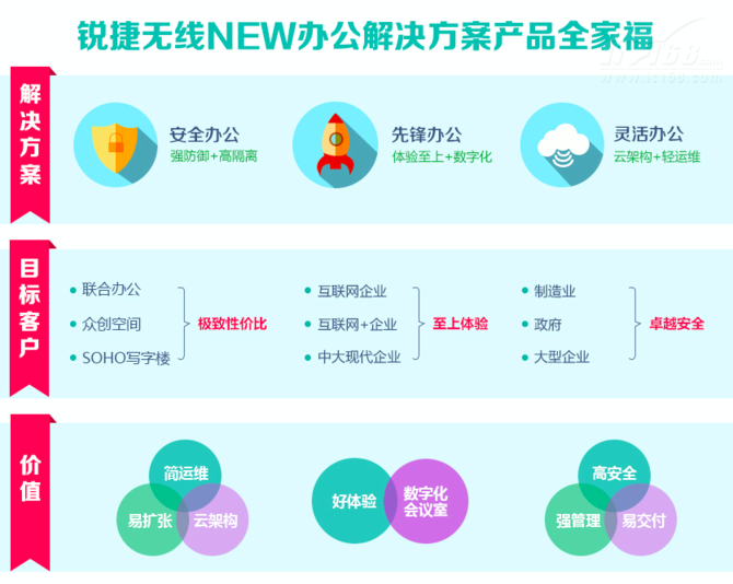 锐捷网络打造最“NEW”办公环境