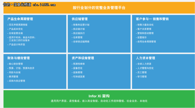 数字化时代，物流与零售业正确打开方式