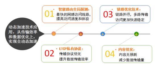 全球同服——如何消除世界距离？《战火与秩序》给你答案