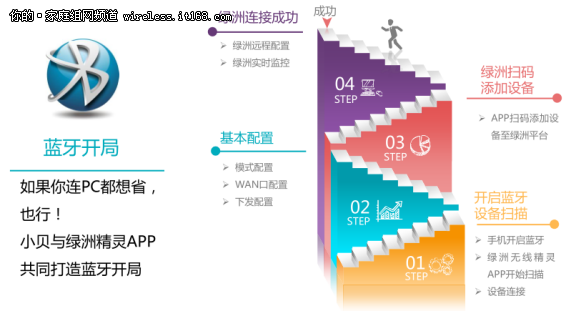 实现数字化转型 华三小贝+绿洲平台最聪明的选择！