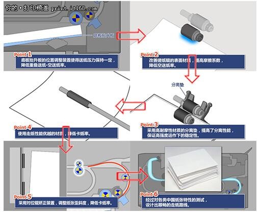 Brother邀您体验