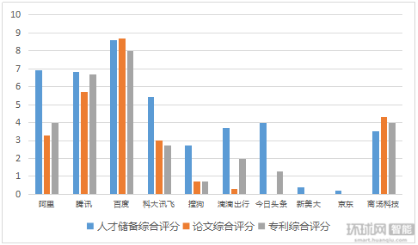 李彦宏无人车再上五环或将有法可依