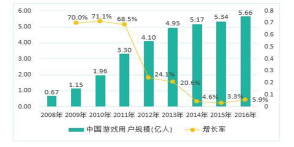 新游互联喜获第六届中国财经峰会2