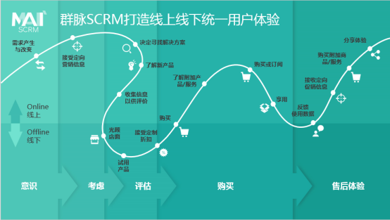 群脉SCRM与vivo达成战略合作