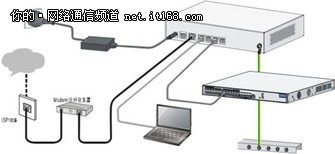 H3C路由器RT-MSR930-WiNET售1100元