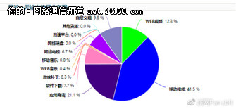 ������ô�㣬��������4����