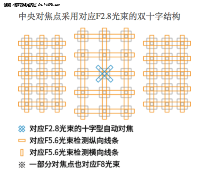 为旅行者而生 详解佳能 EOS 6D Mark II