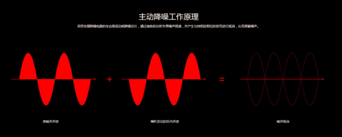 与世隔绝的空灵感 测1more高清降噪耳机