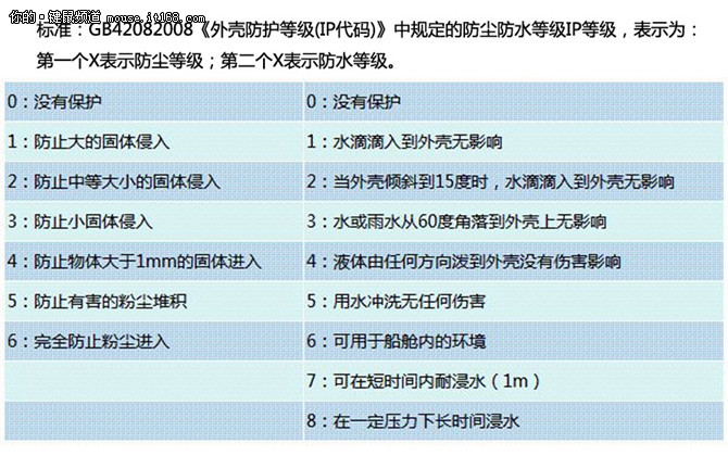 防水不是表面功夫 钛仑IPX8键盘讲科学