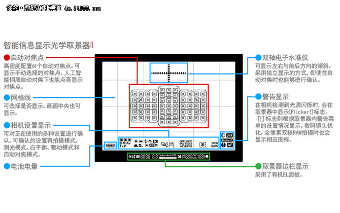 双核对焦又快又准 佳能6D2功能点评